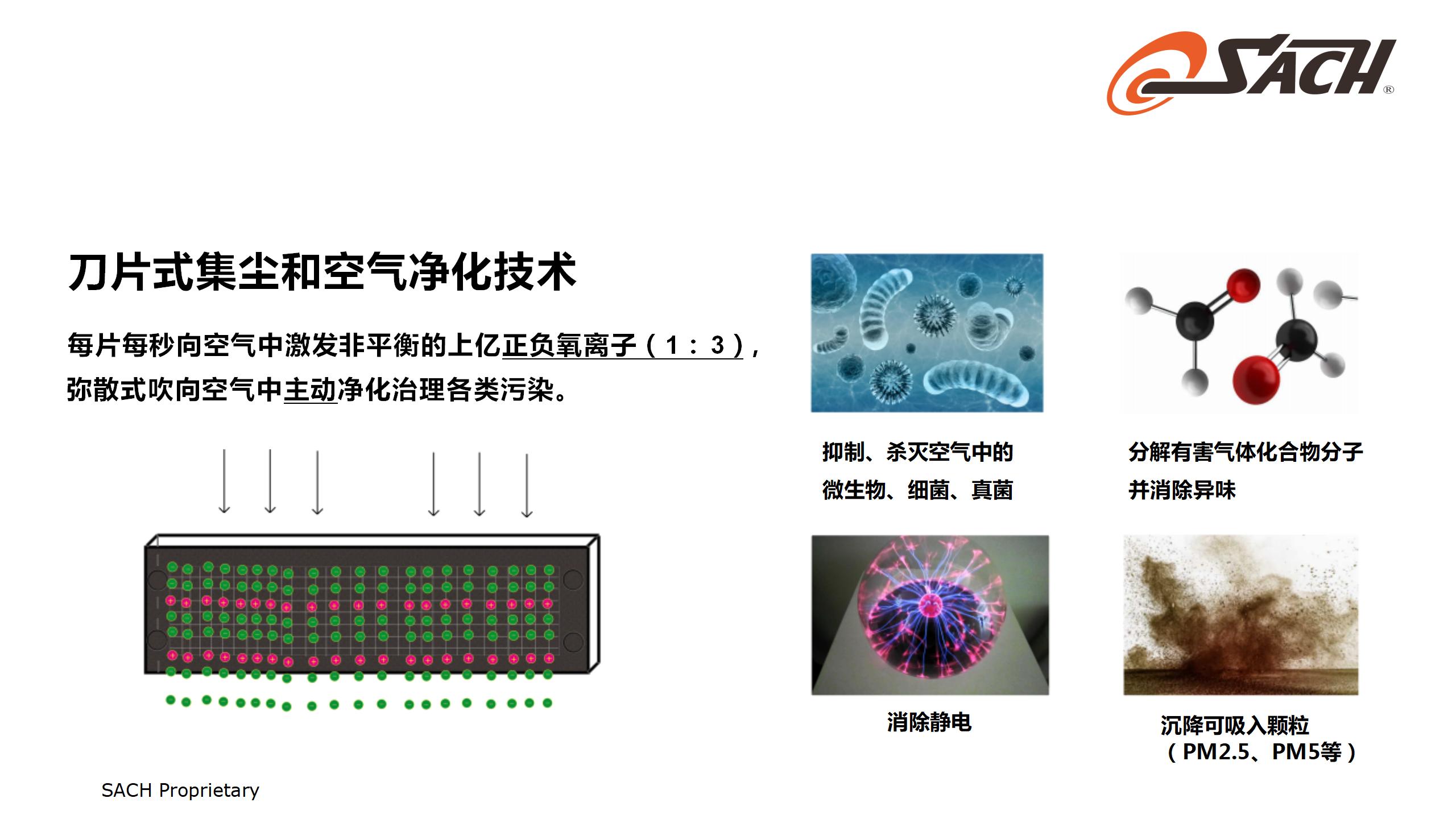 SACH集尘和空气净化技术_05.jpg