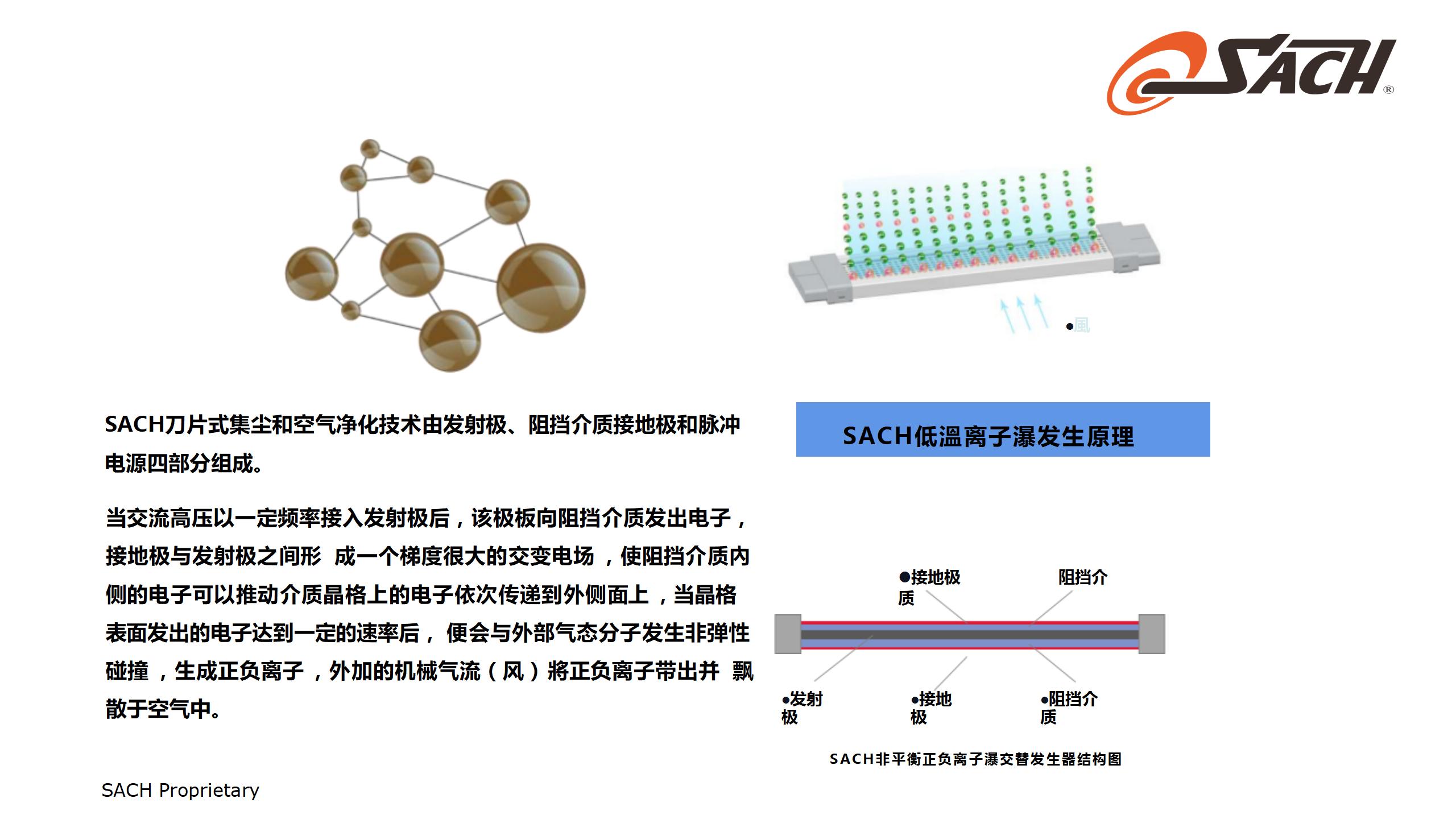 SACH集尘和空气净化技术_06.jpg