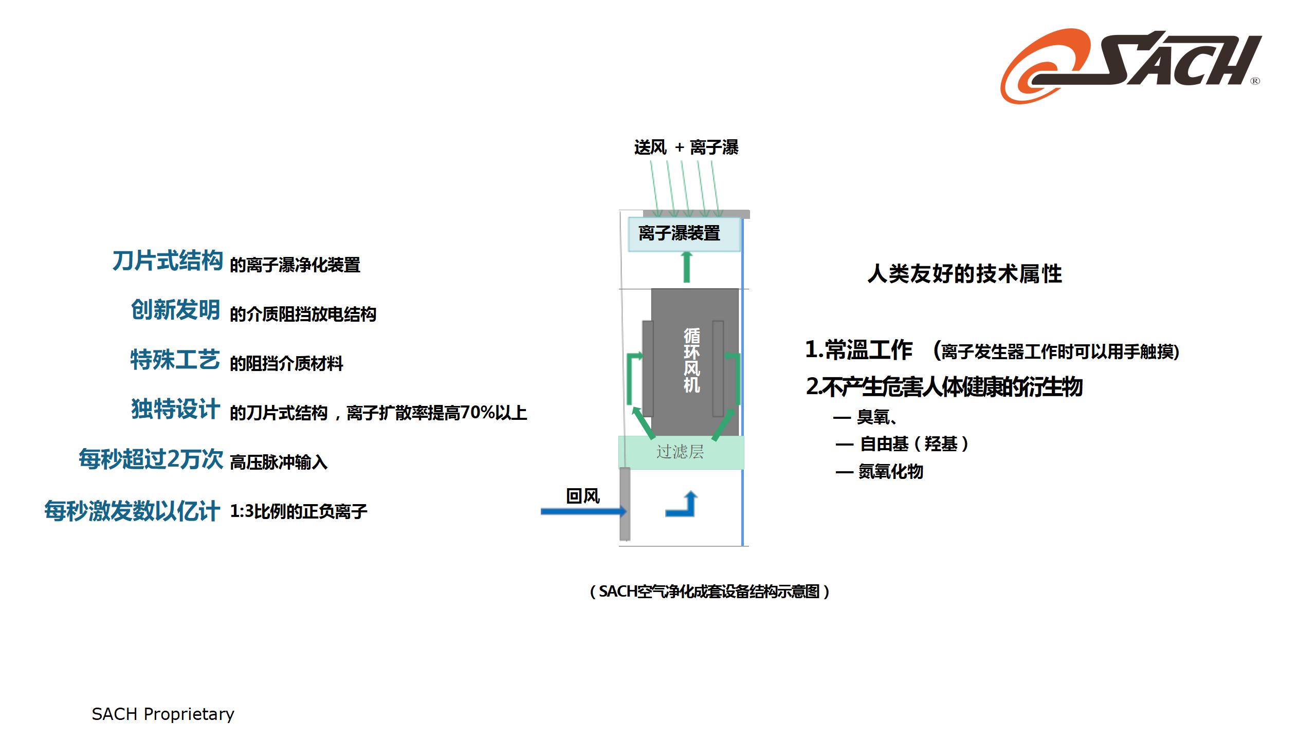 SACH集尘和空气净化技术_07.jpg