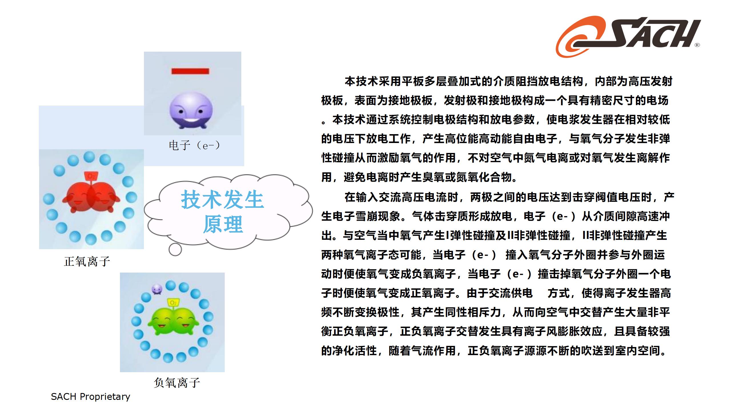 SACH集尘和空气净化技术_08.jpg