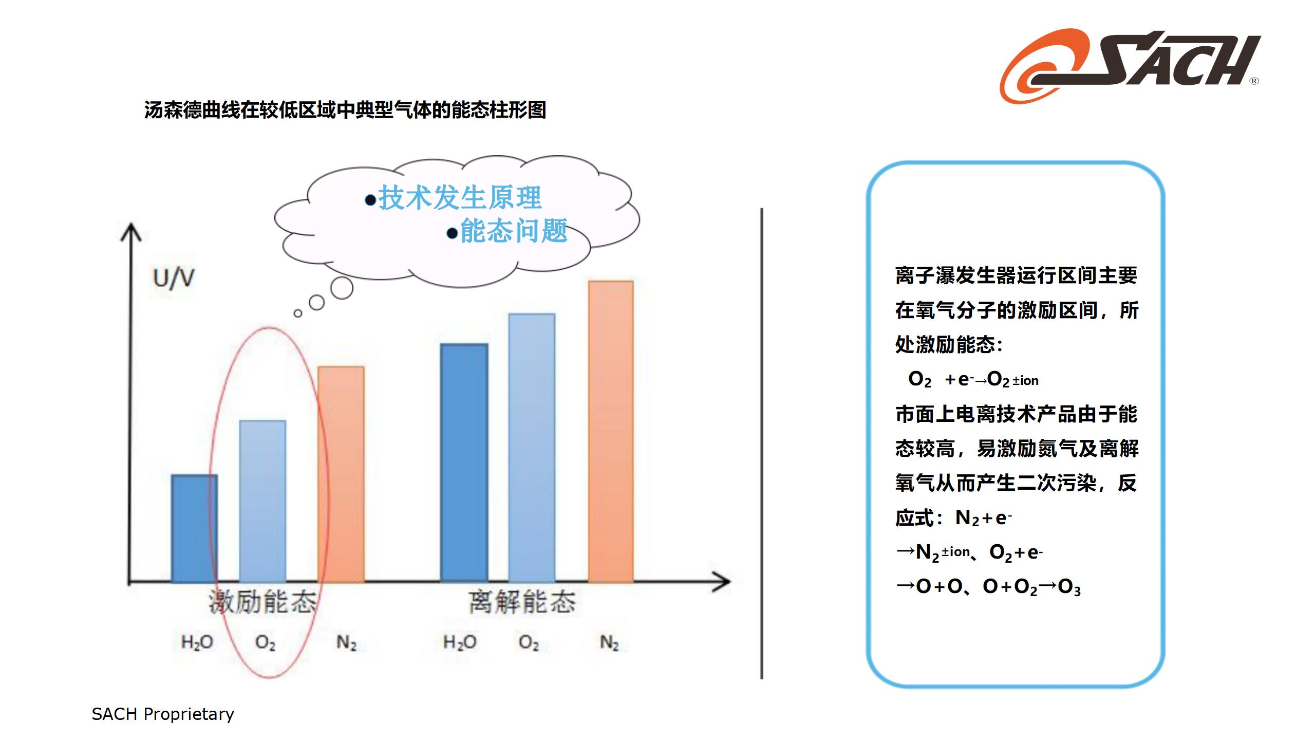SACH集尘和空气净化技术_09.jpg