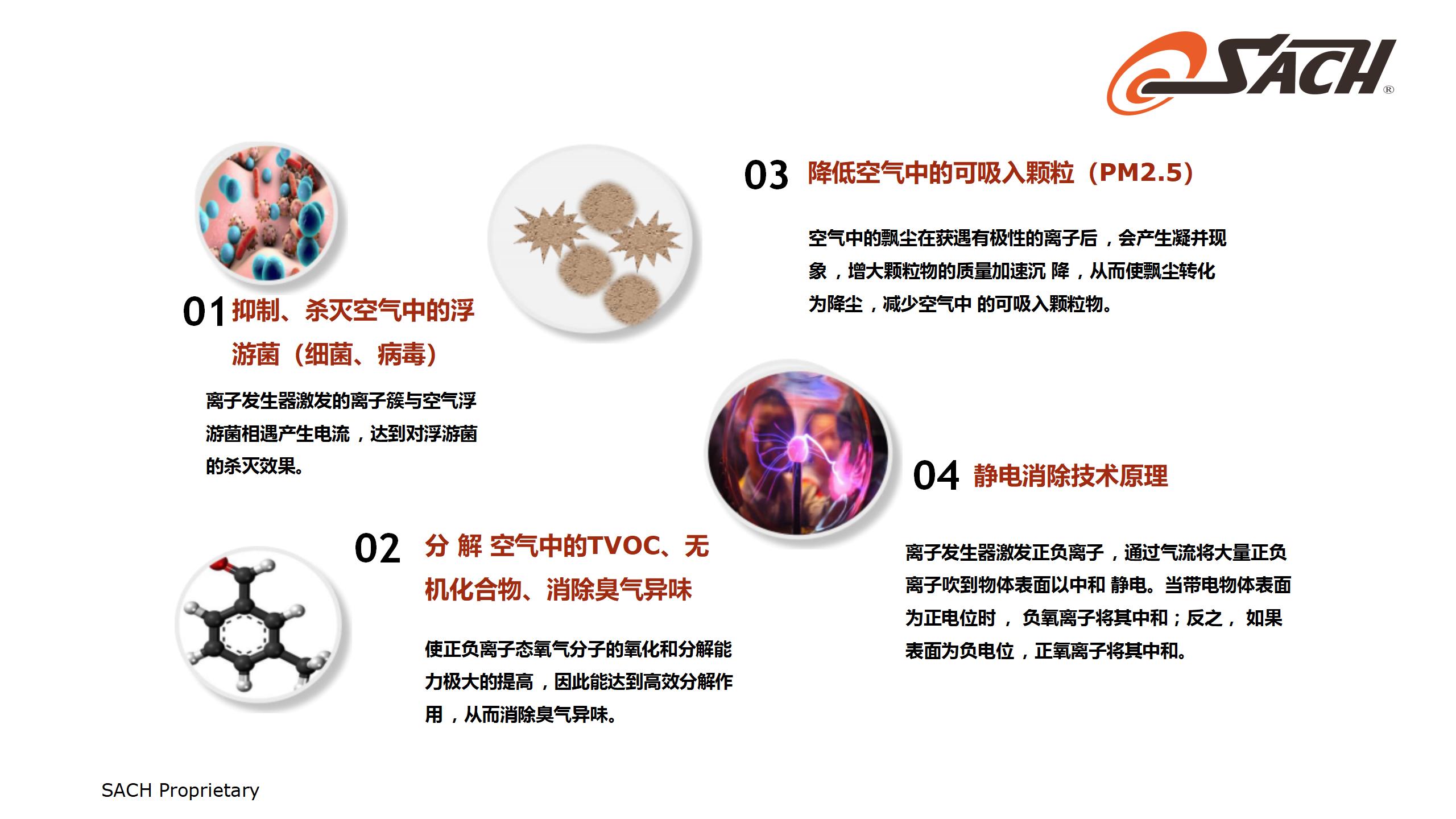 SACH集尘和空气净化技术_11.jpg