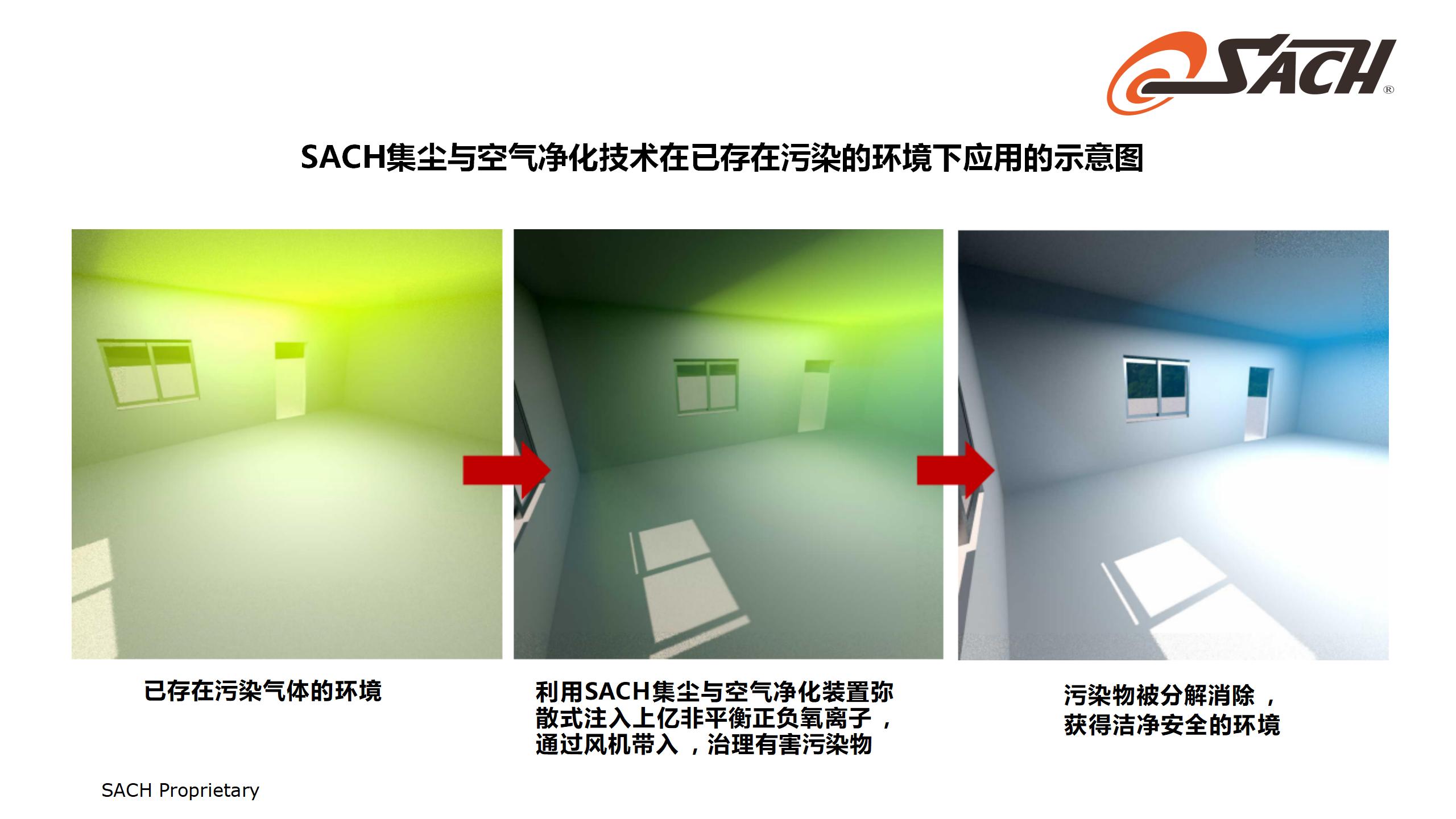 SACH集尘和空气净化技术_18.jpg