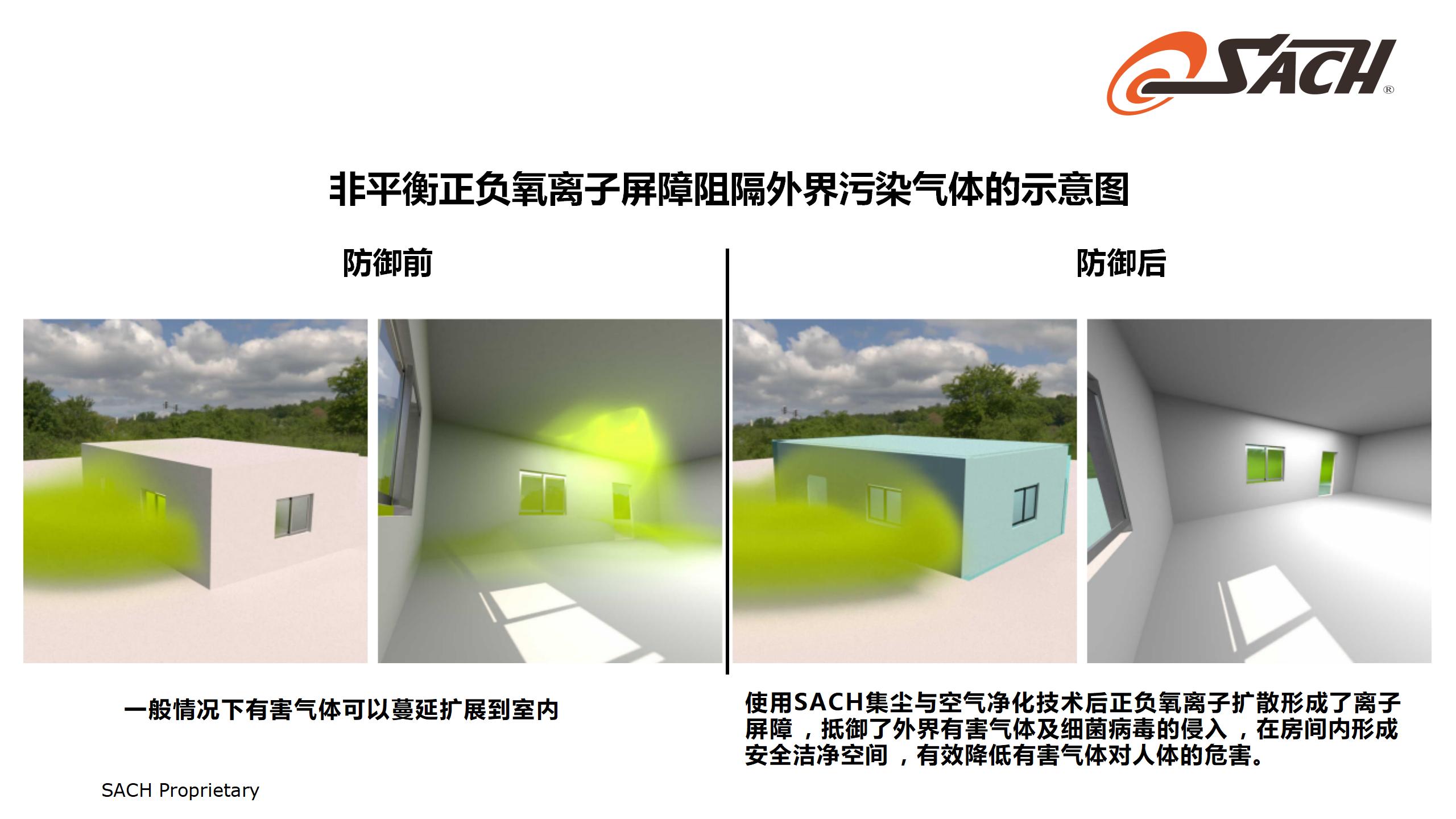 SACH集尘和空气净化技术_19.jpg