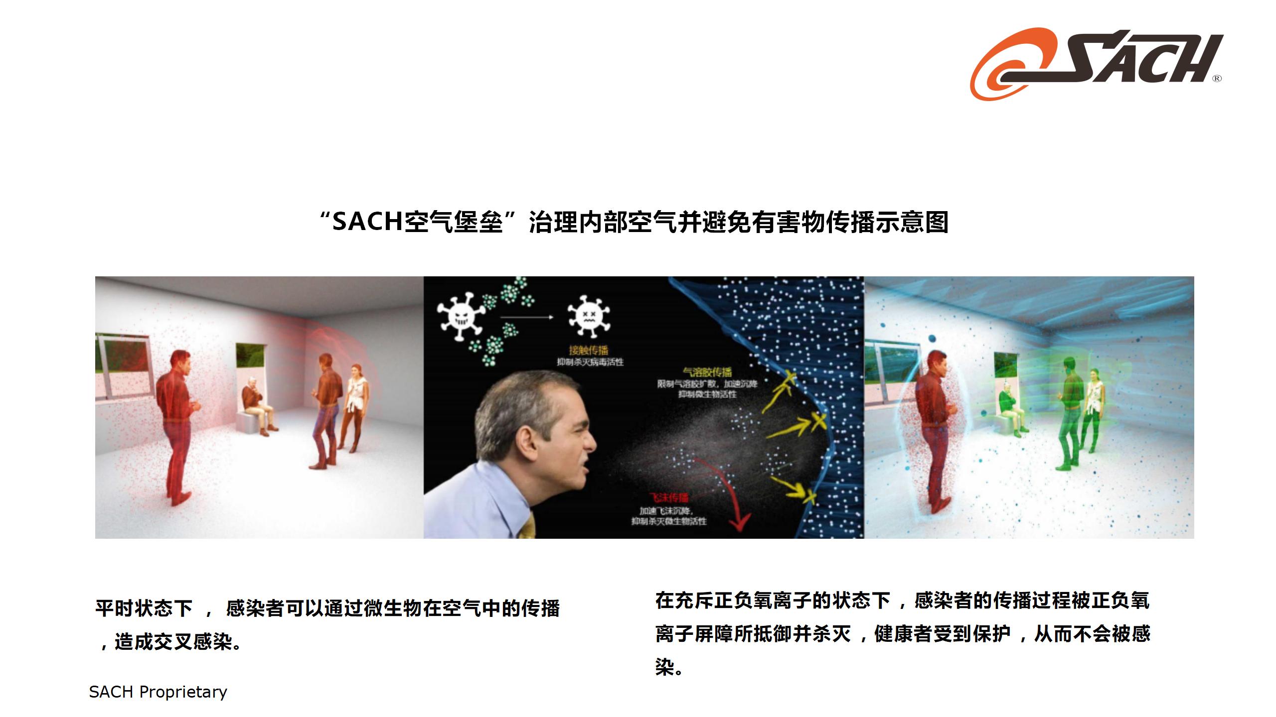 SACH集尘和空气净化技术_20.jpg