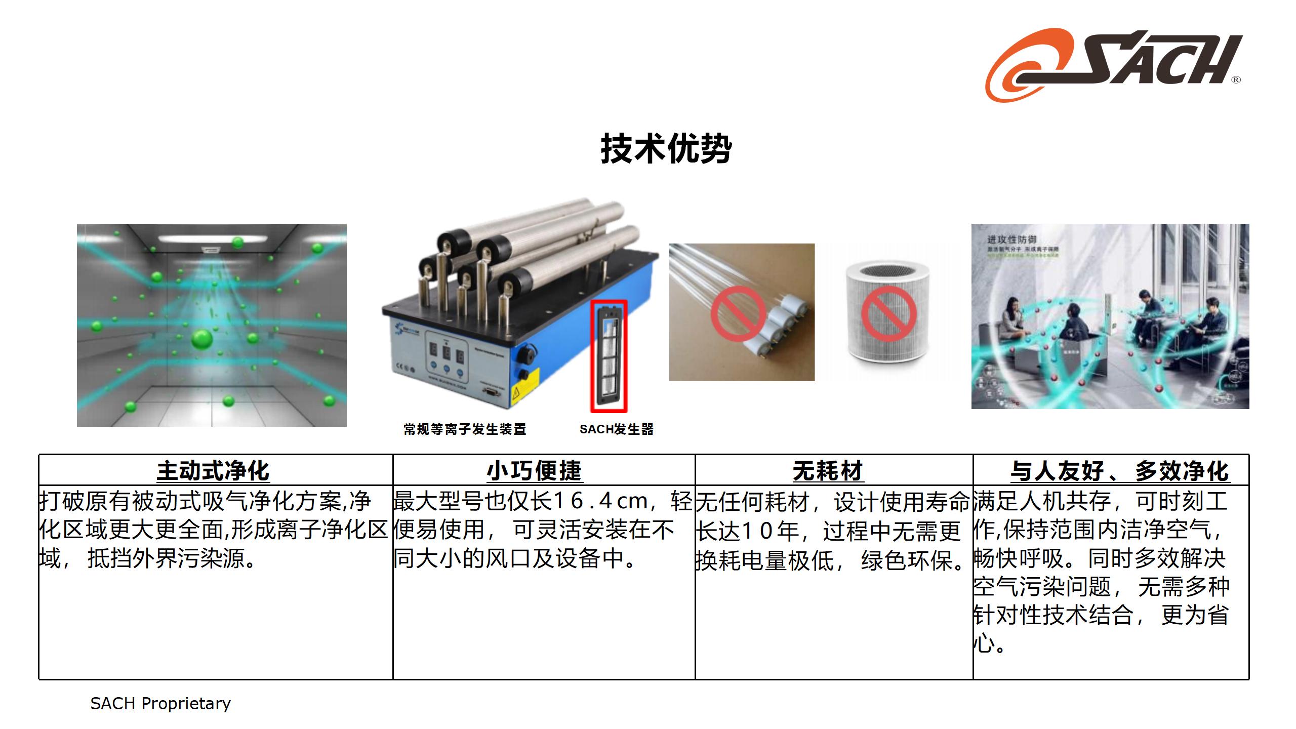 SACH集尘和空气净化技术_21.jpg
